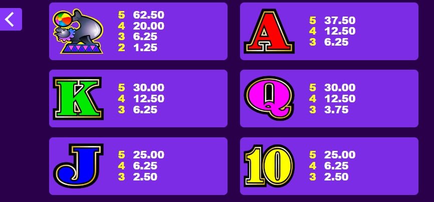 Big Top MICROGAMING slotxo ฟรีเครดิต