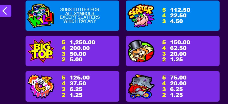 Big Top MICROGAMING สล็อต xo เครดิต ฟรี