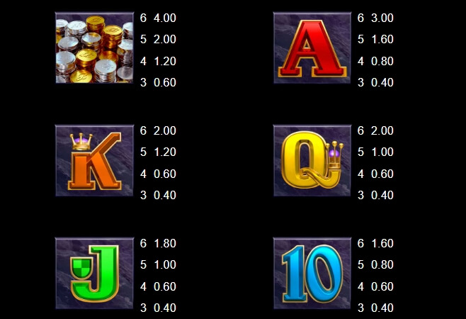 Break da Bank Again Megaways MICROGAMING slotxo auto