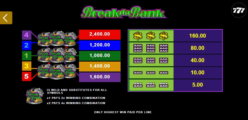 Break da Bank MICROGAMING slotxo auto