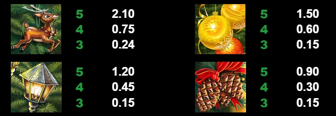 Deck The Halls MICROGAMING slotxo ฟรี เครดิต 50