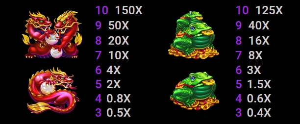 Double Lucky Line MICROGAMING slotxo auto