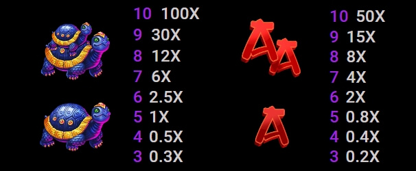 Double Lucky Line MICROGAMING slotxo auto