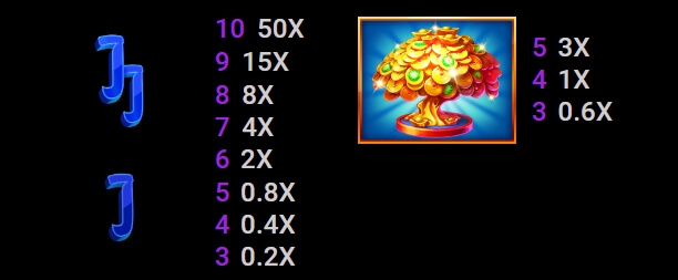 Double Lucky Line MICROGAMING slotxo24