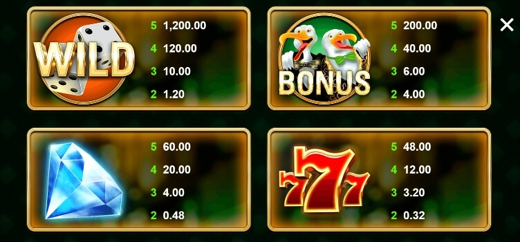 Geluksvogel MICROGAMING สล็อต xo เครดิต ฟรี