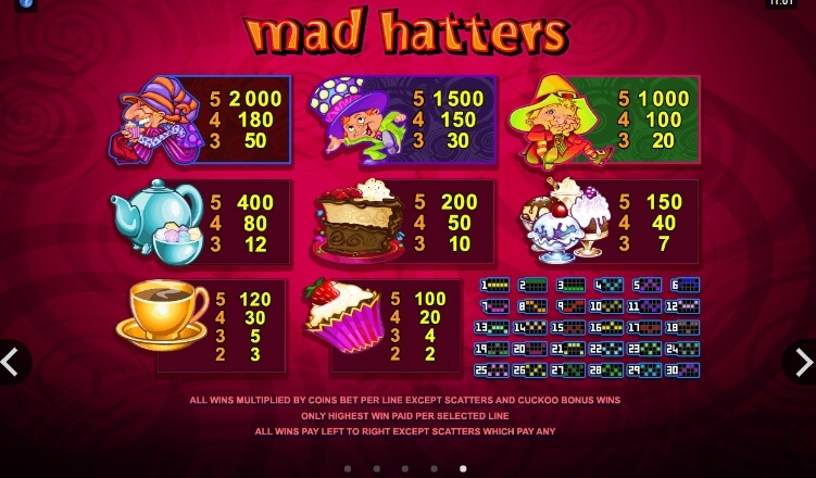 Mad Hatters MICROGAMING slotxo24