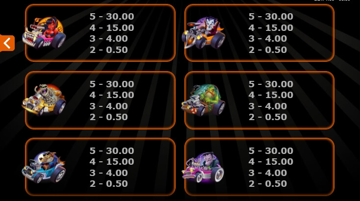 Monster Wheels MICROGAMING slotxo168