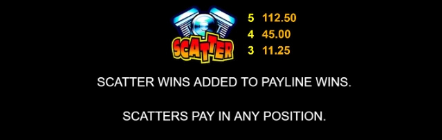 Reel Thunder MICROGAMING slotxo mobile