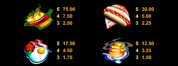 Reel Thunder MICROGAMING slotxo mobile