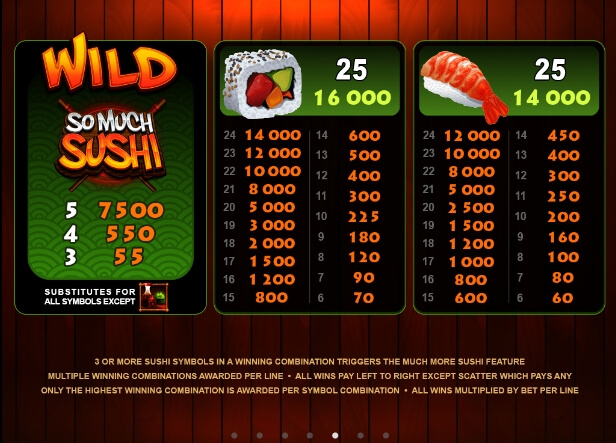 So Much Sushi MICROGAMING slotxo ฟรีเครดิต