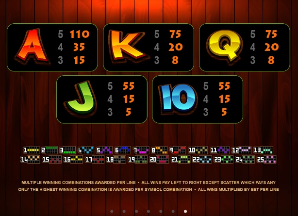 So Much Sushi MICROGAMING slotxo ฝาก 10 รับ 100