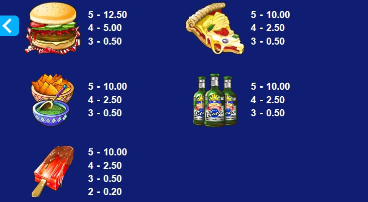 Spring Break MICROGAMING slotxo888