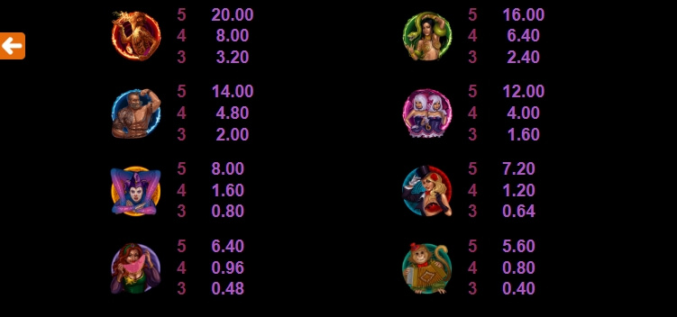 The Twisted Circus MICROGAMING slotxo ฝาก 10 รับ 100