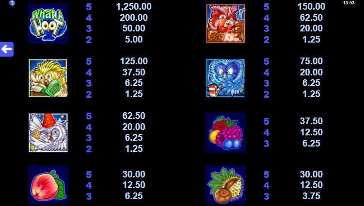 What a Hoot MICROGAMING slotxo ฟรีเครดิต