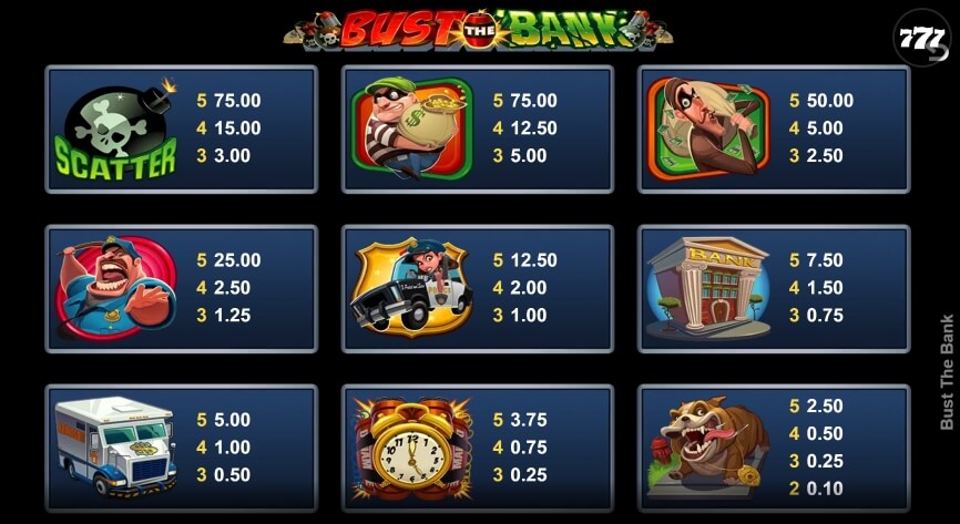 Bust the Bank MICROGAMING slotxo ฟรีเครดิต