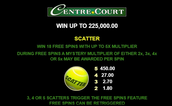 Centre Court MICROGAMING 168slotxo