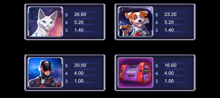 Cosmic Heroes MICROGAMING สล็อต xo เครดิต ฟรี