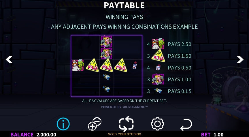 Dr. Wildshock Mad Loot Lab MICROGAMING 2xl slotxo