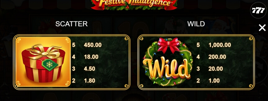 Festive Indulgence MICROGAMING สล็อต xo