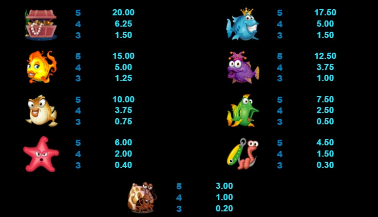 Fish Party MICROGAMING slotxo mobile