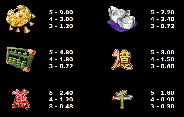 Fortune Girl MICROGAMING slotxo mobile