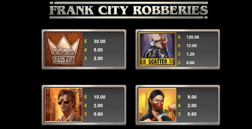 Frank City Robberies MICROGAMING 168slotxo
