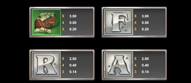 Frank City Robberies MICROGAMING slotxo ฟรีเครดิต