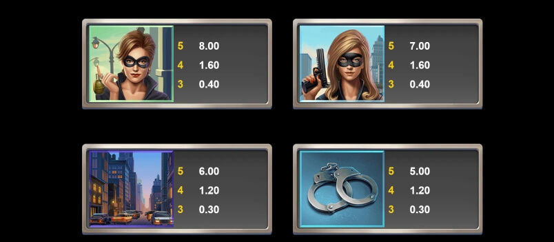 Frank City Robberies MICROGAMING สล็อต xo เครดิต ฟรี