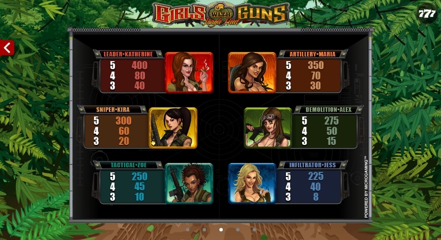 Girls With Guns MICROGAMING slotxo auto