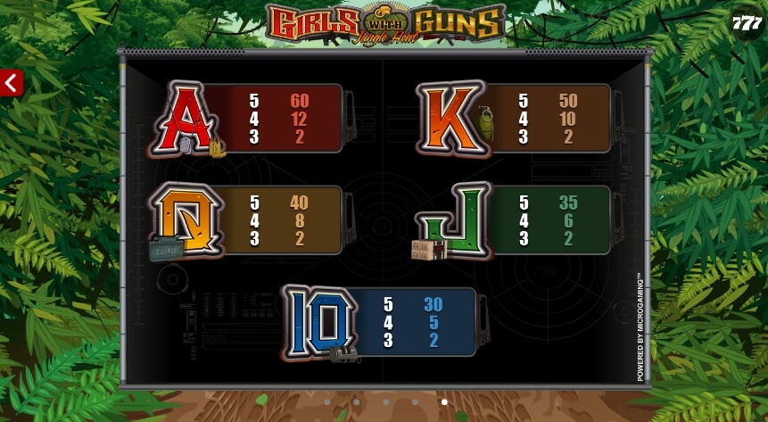 Girls With Guns MICROGAMING slotxo168