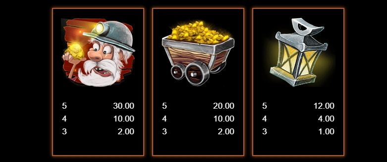 Gold Collector MICROGAMING สล็อต xo เครดิต ฟรี