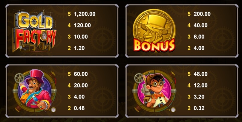 Gold Factory Jackpots MICROGAMING slotxo ฟรีเครดิต