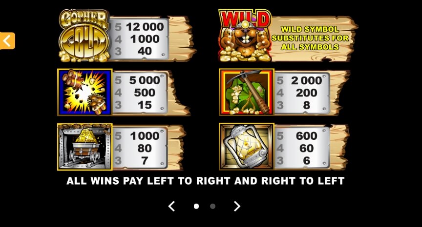 Gopher Gold MICROGAMING 168slotxo