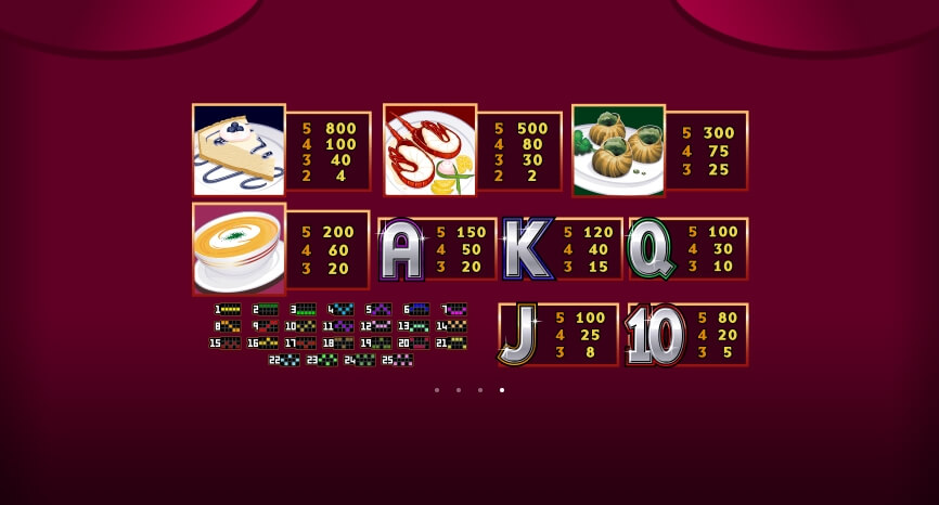 Harveys MICROGAMING slotxo mobile