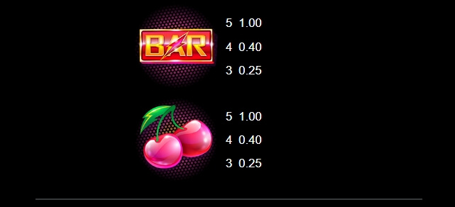 Hyper Joker MICROGAMING xo สล็อต