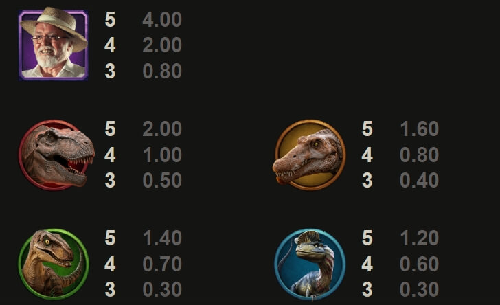 Jurassic Park Gold MICROGAMING slotxo168