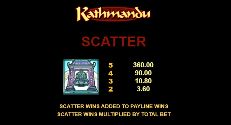 Kathmandu MICROGAMING 168slotxo