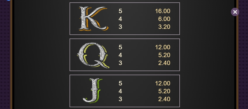 Le Kaffee Bar MICROGAMING slotxo auto