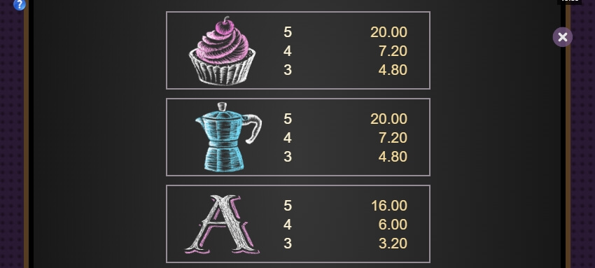 Le Kaffee Bar MICROGAMING slotxo ฟรีเครดิต