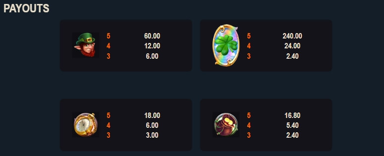 Leprechaun Links MICROGAMING 168slotxo