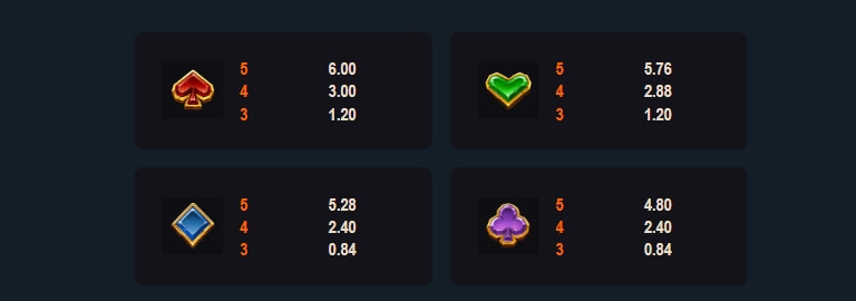 Leprechaun Links MICROGAMING slotxo ฟรีเครดิต