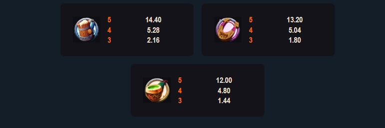 Leprechaun Links MICROGAMING สล็อต xo เครดิต ฟรี