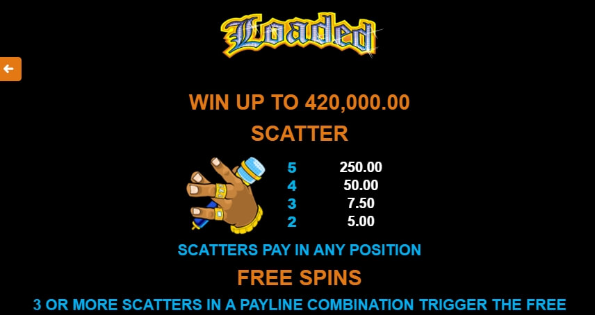 Loaded MICROGAMING 168slotxo