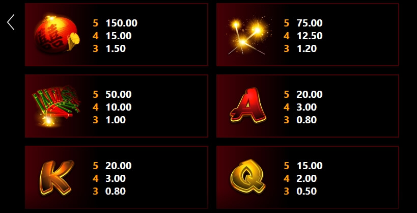 Lucky Firecracker MICROGAMING สล็อต xo เครดิต ฟรี