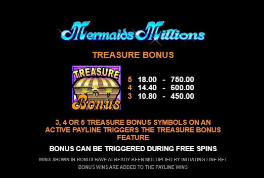 Mermaids Millions MICROGAMING 168slotxo