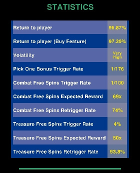 Oni Hunter MICROGAMING สล็อต xo เครดิต ฟรี