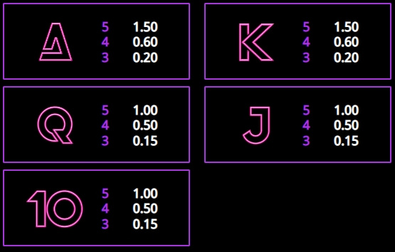 Retro Galaxy MICROGAMING slotxo mobile
