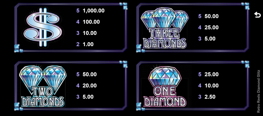 Retro Reels Diamond Glitz MICROGAMING slotxo auto