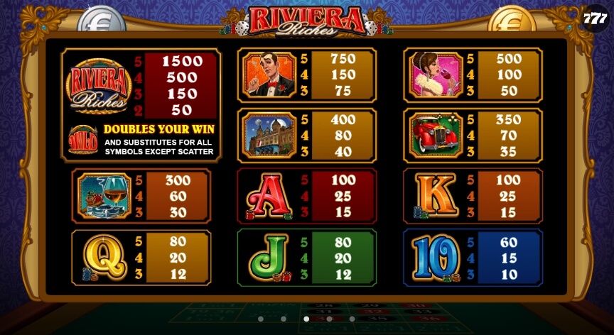 Riviera Riches MICROGAMING slotxo