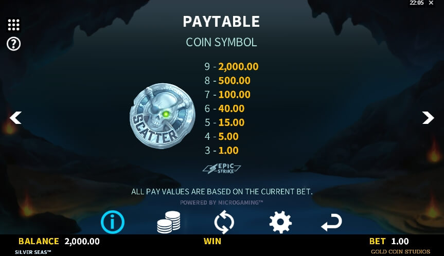 Silver Seas MICROGAMING สล็อต xo เครดิต ฟรี